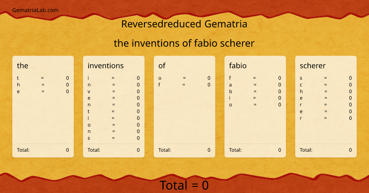 the inventions of fabio scherer in reversedreduced Gematria